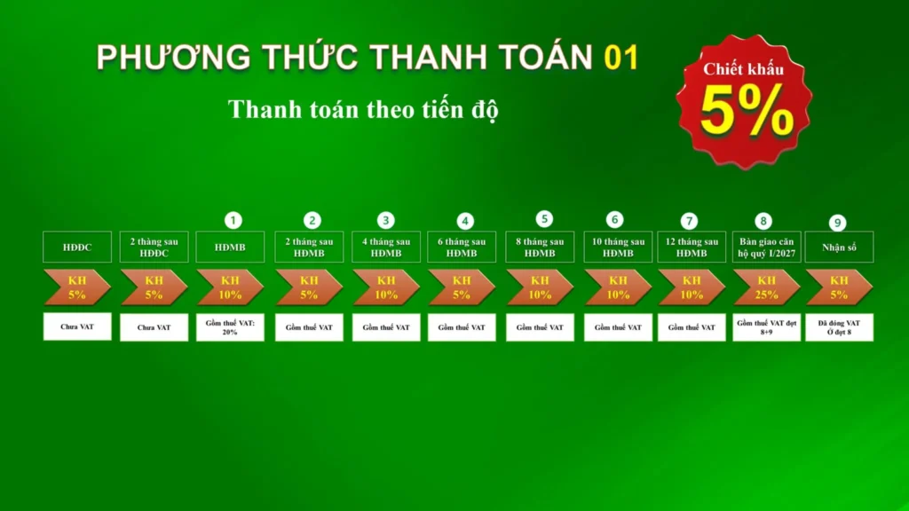 thanh-toan-thap-green-diamond-bcons-city-2.webp