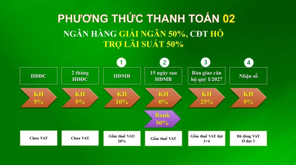 thanh-toan-thap-green-diamond-bcons-city-3.webp